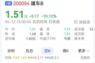 邮报投票调查：53%参与者认为阿隆索下赛季会执教利物浦